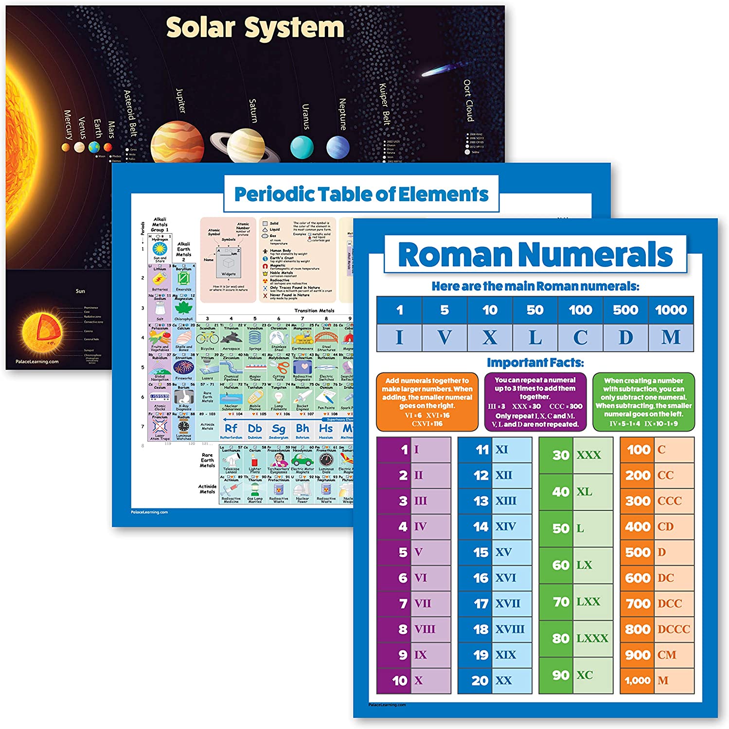 3 Pack – Solar System Poster + Periodic Table of the Elements for Kids + Roman Numerals Chart (LAMINATED, 18″ x 24″)